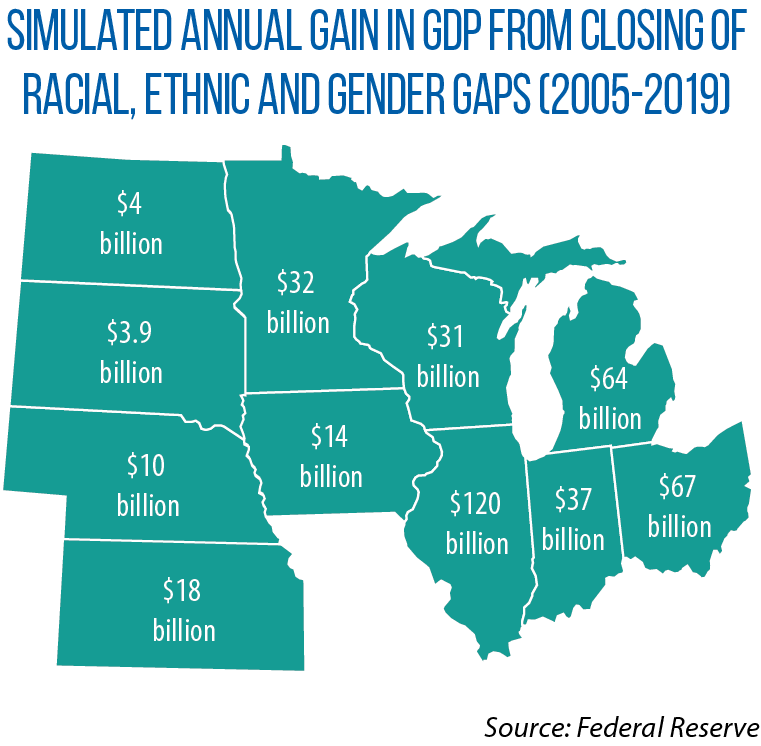 Map showing estimated annual gain to Midwestern states' GDP from closing of racial, ethnic and gender gaps
