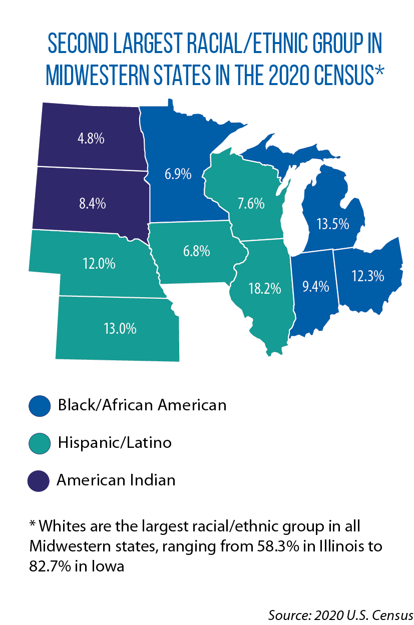 WEST REGION: 2020 Census