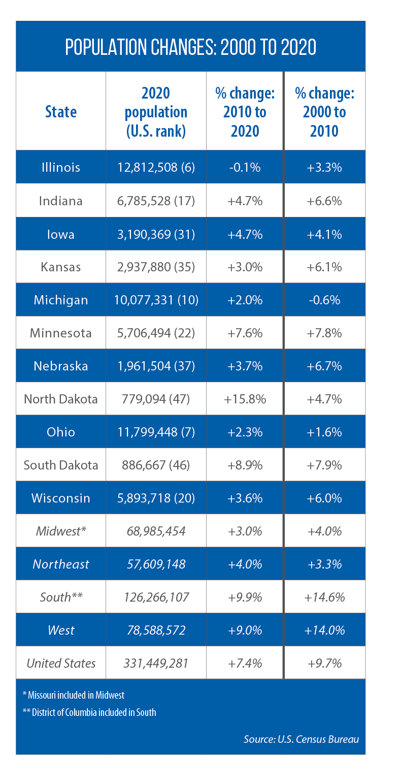 WEST REGION: 2020 Census