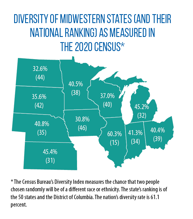 WEST REGION: 2020 Census