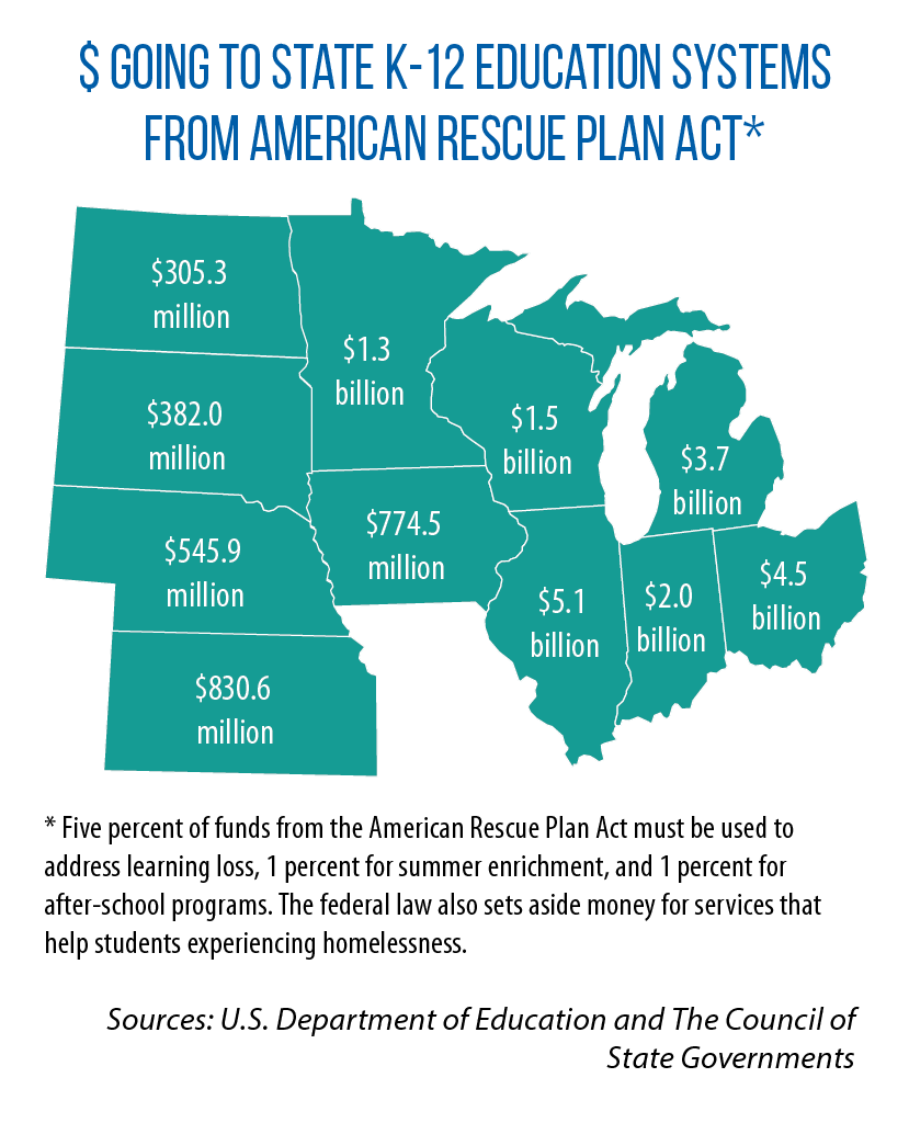 Education dollars in American Rescue Plan Act