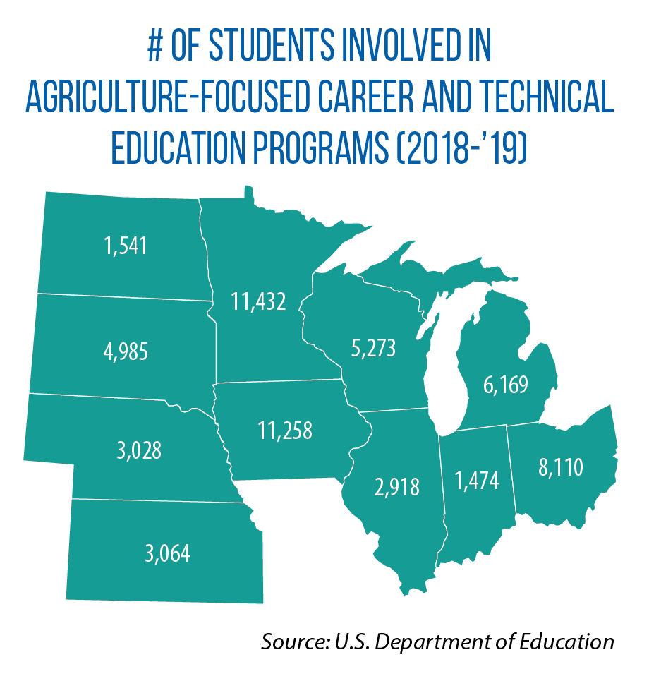 career and technical education numbers