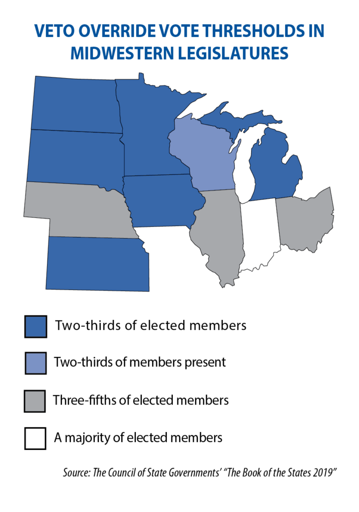 veto laws in Midwest