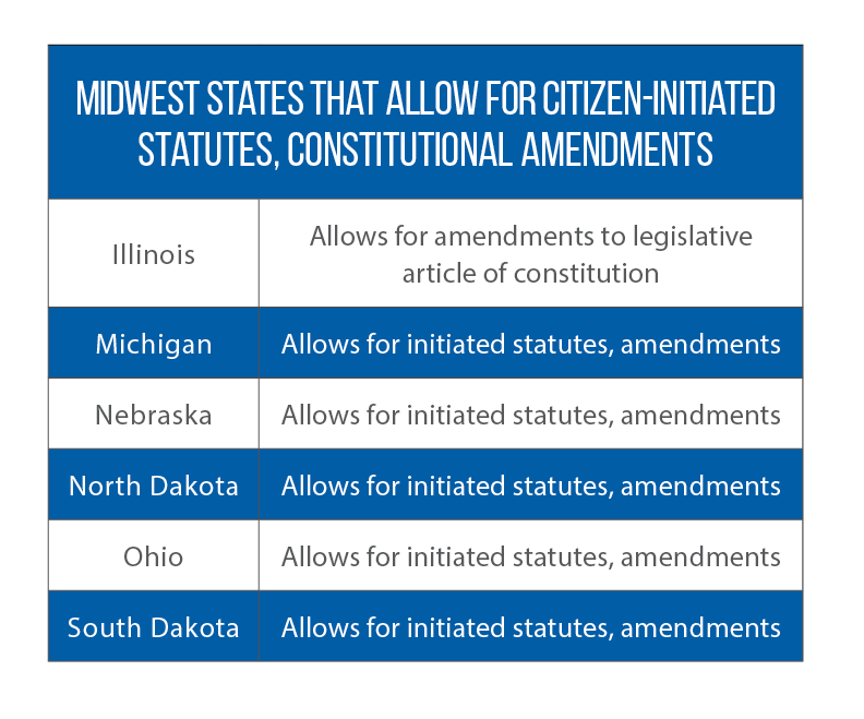 ballot initiative laws in Midwest