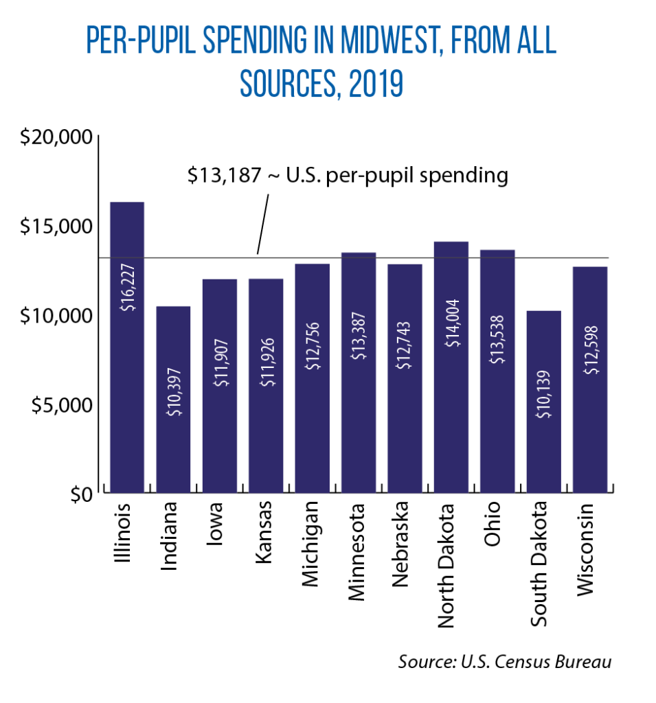 per pupil spending