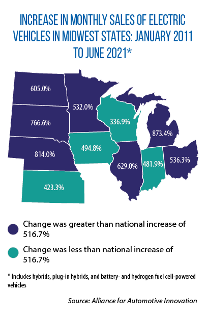 Map showing % increase in sales of electric vehicles from January 2011 to June 2021