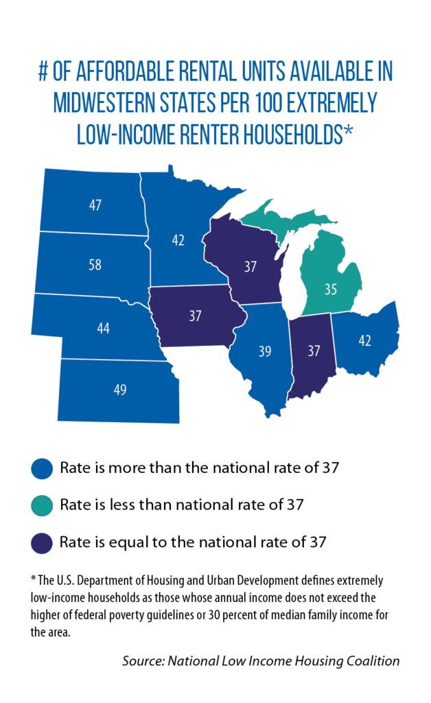 rental units per low income households