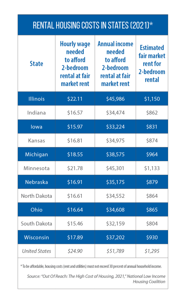 in-search-of-affordable-housing-csg-midwest-csg-midwest