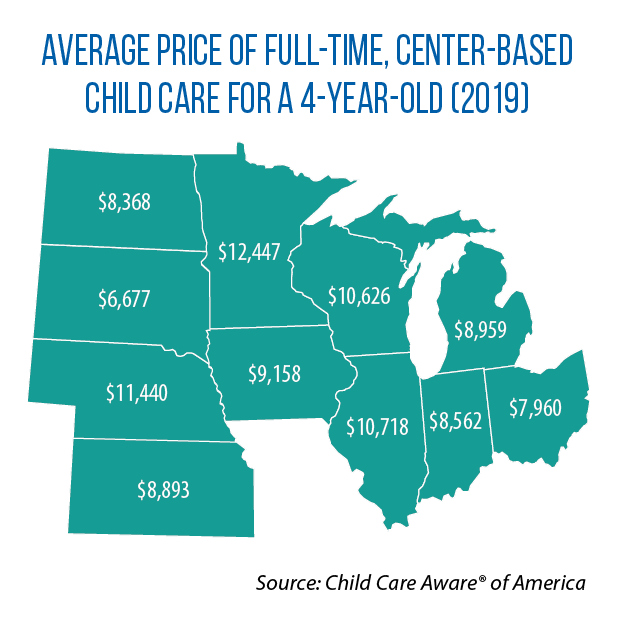costs of child care