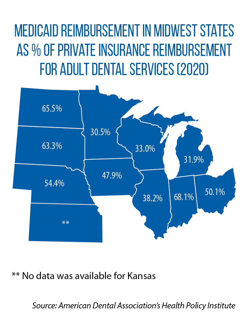 Map showing 2020 Medicaid reimbursement rates for adult dental services as a % of private insurance reimbursement