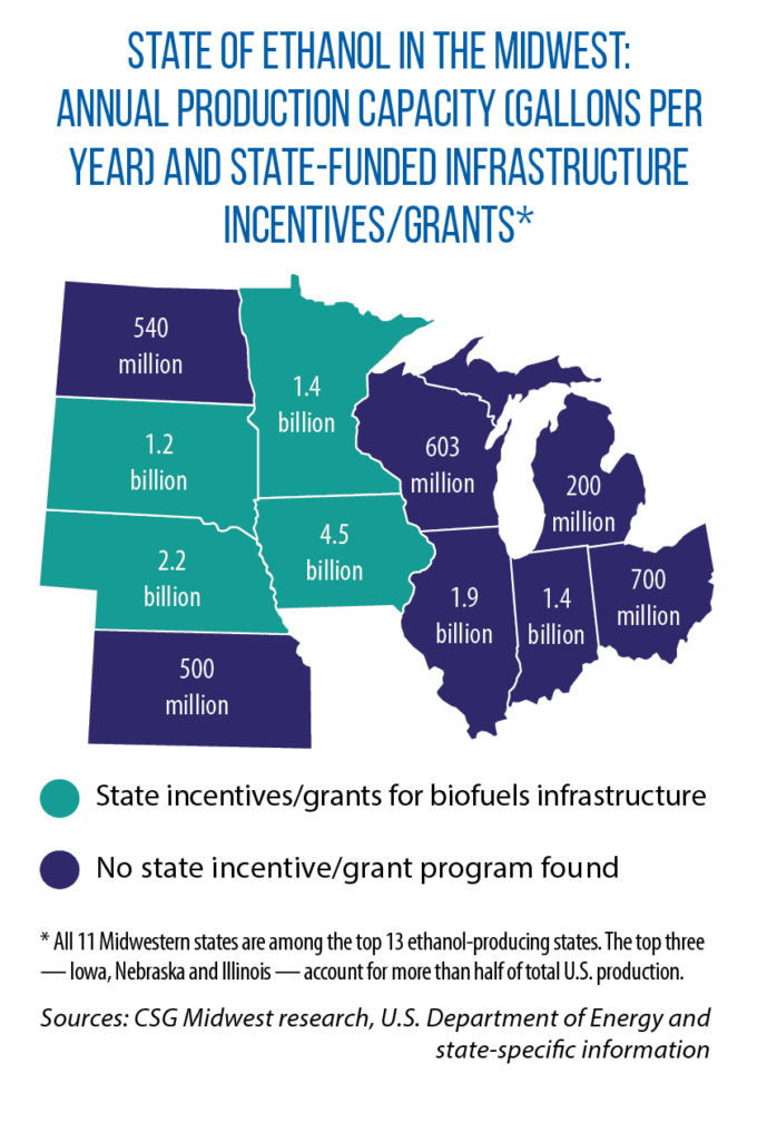 States on ethanol