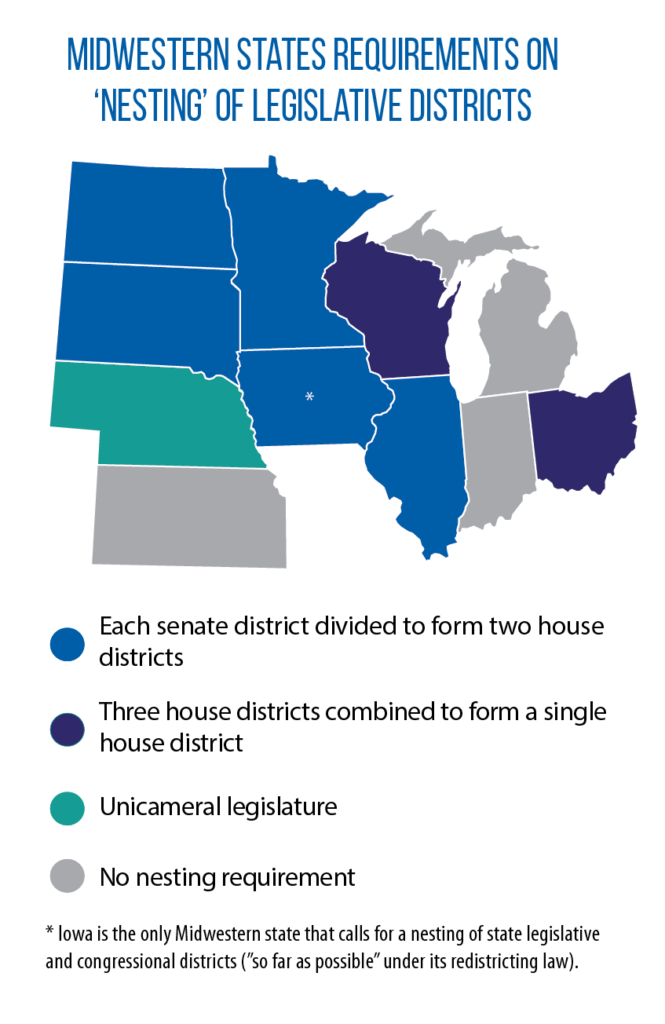 nesting of legislative districts