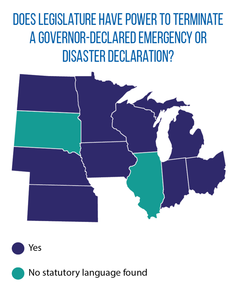 termination of emergency orders