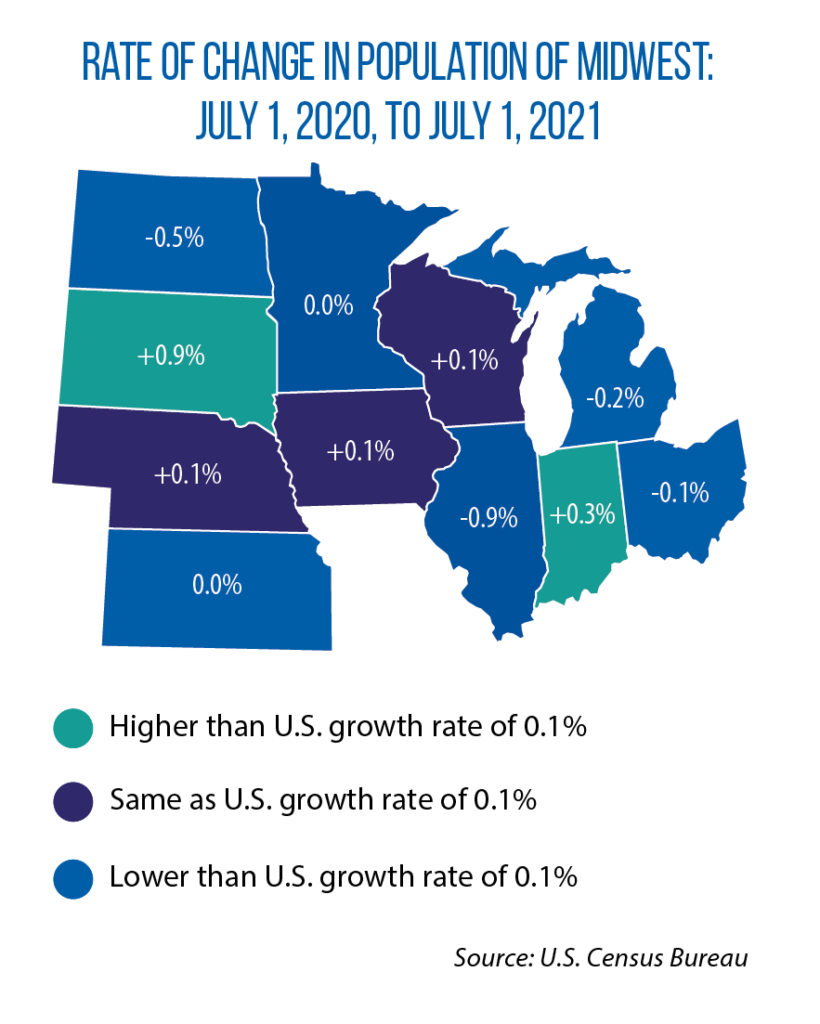 population changes from 2020 to 2021