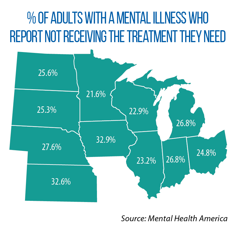 lack of mental health treatment