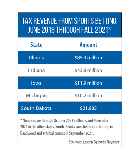 revenue from sports wagering