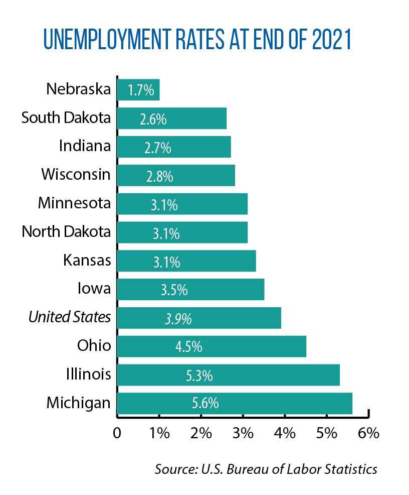 unemployment rates in Midwest