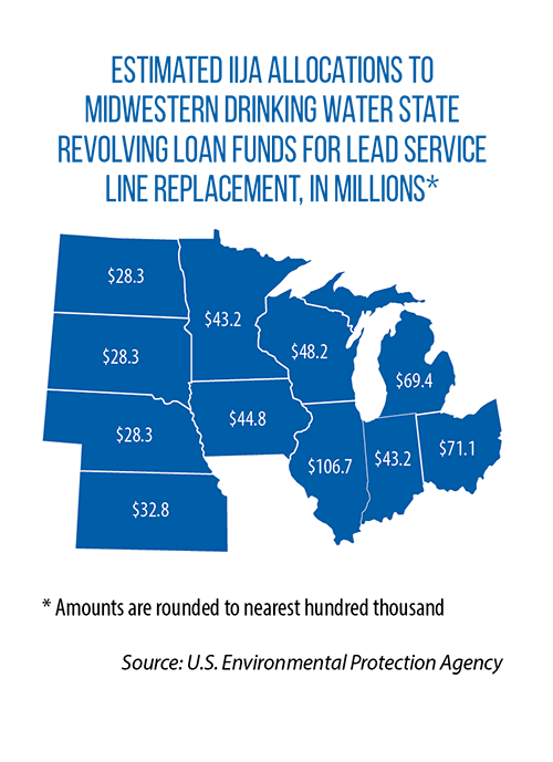 Map showing IIJA allocations to Midwestern states' revolving loan funds for lead service line replacement
