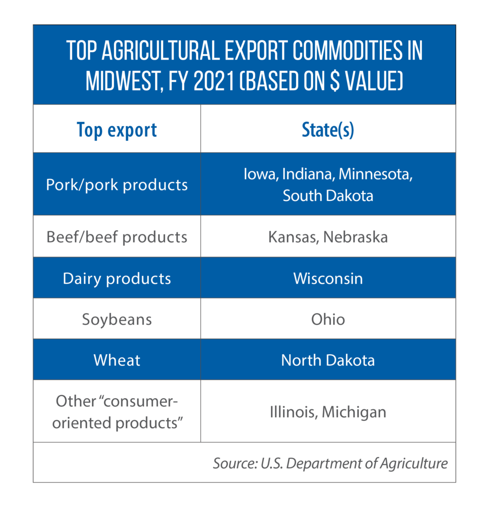 Agricultural exports