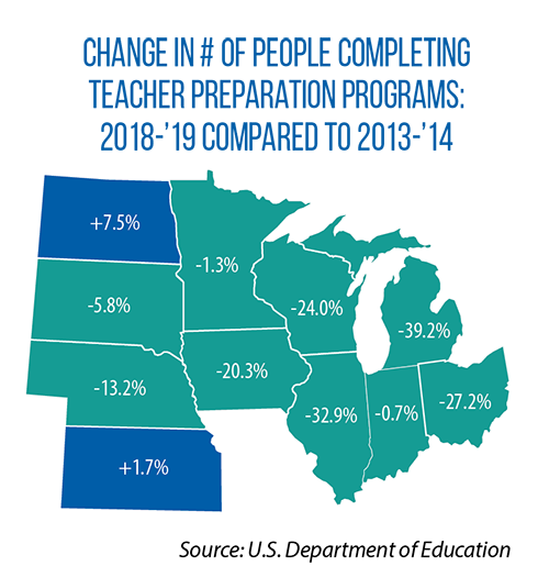 trends in people completing teacher preparation programs