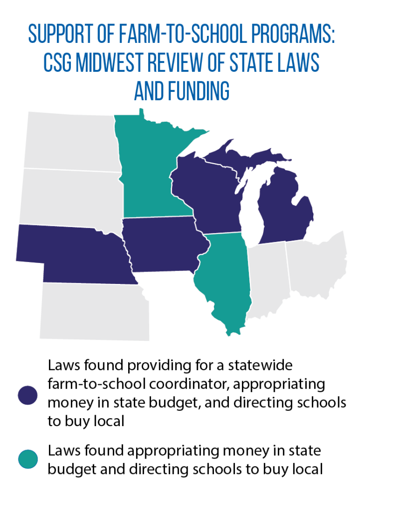 state laws on farm to school