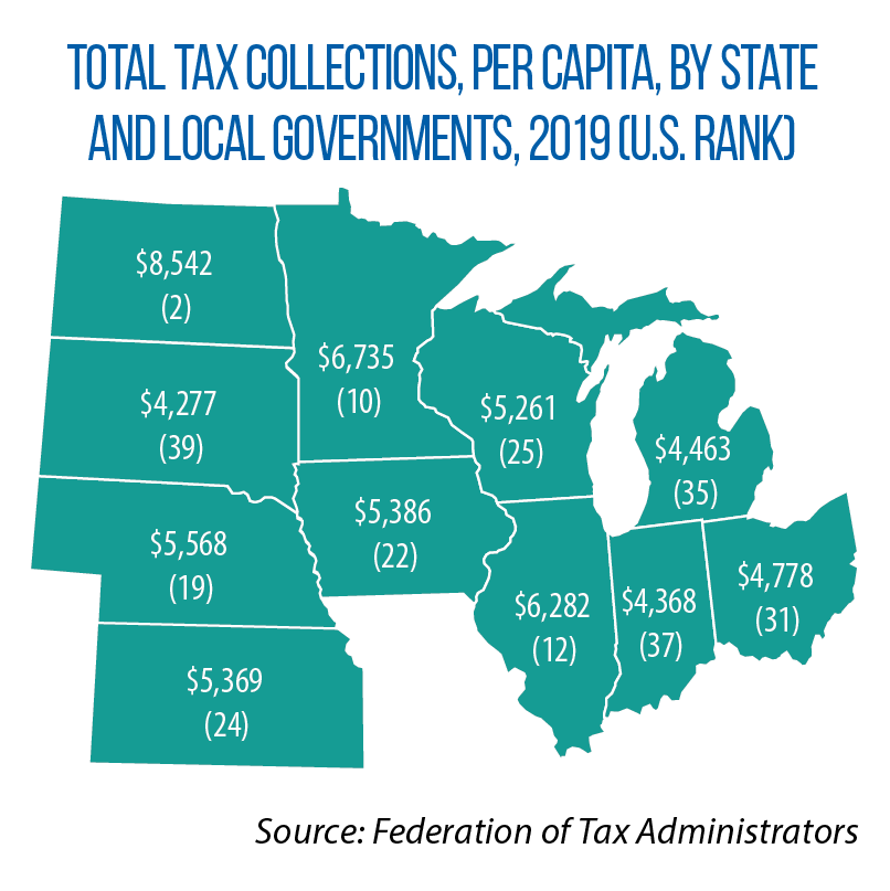 tax collections per capita