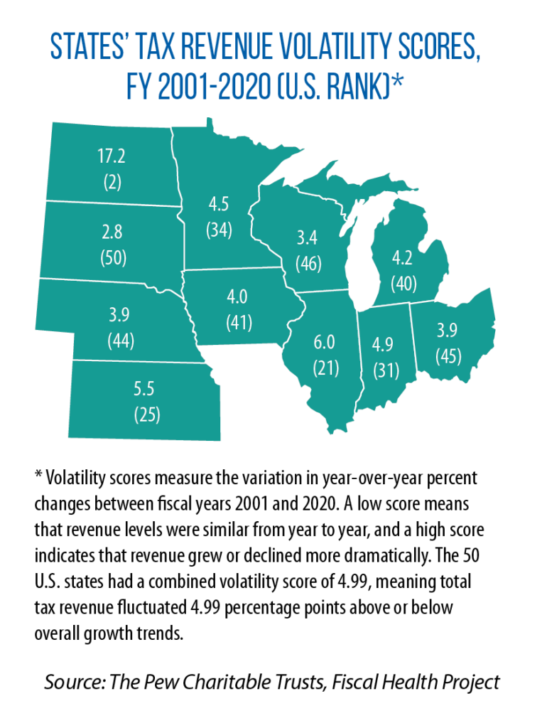 tax revenue volatility