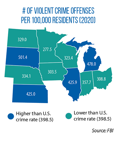 Violent crime rates in Midweste