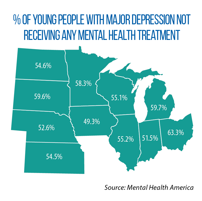 mental health in young people