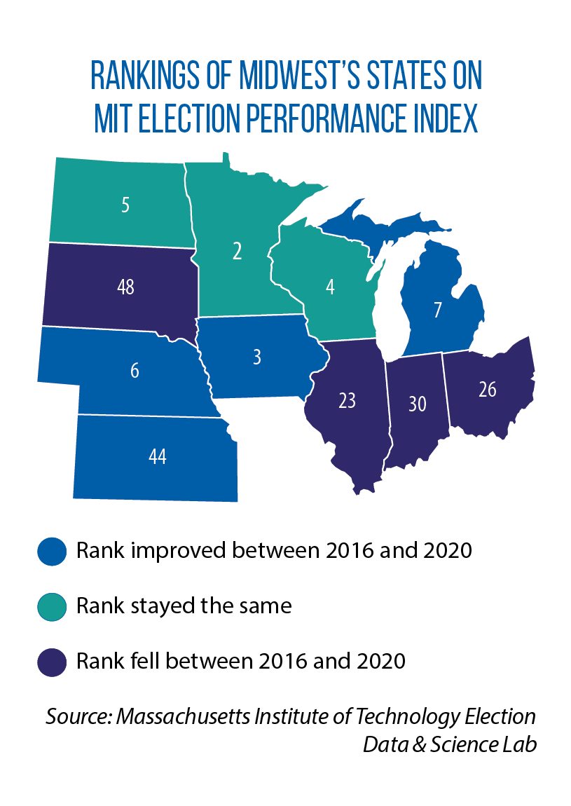 Map of Midwestern states' rankings in the MIT Election Performance Index