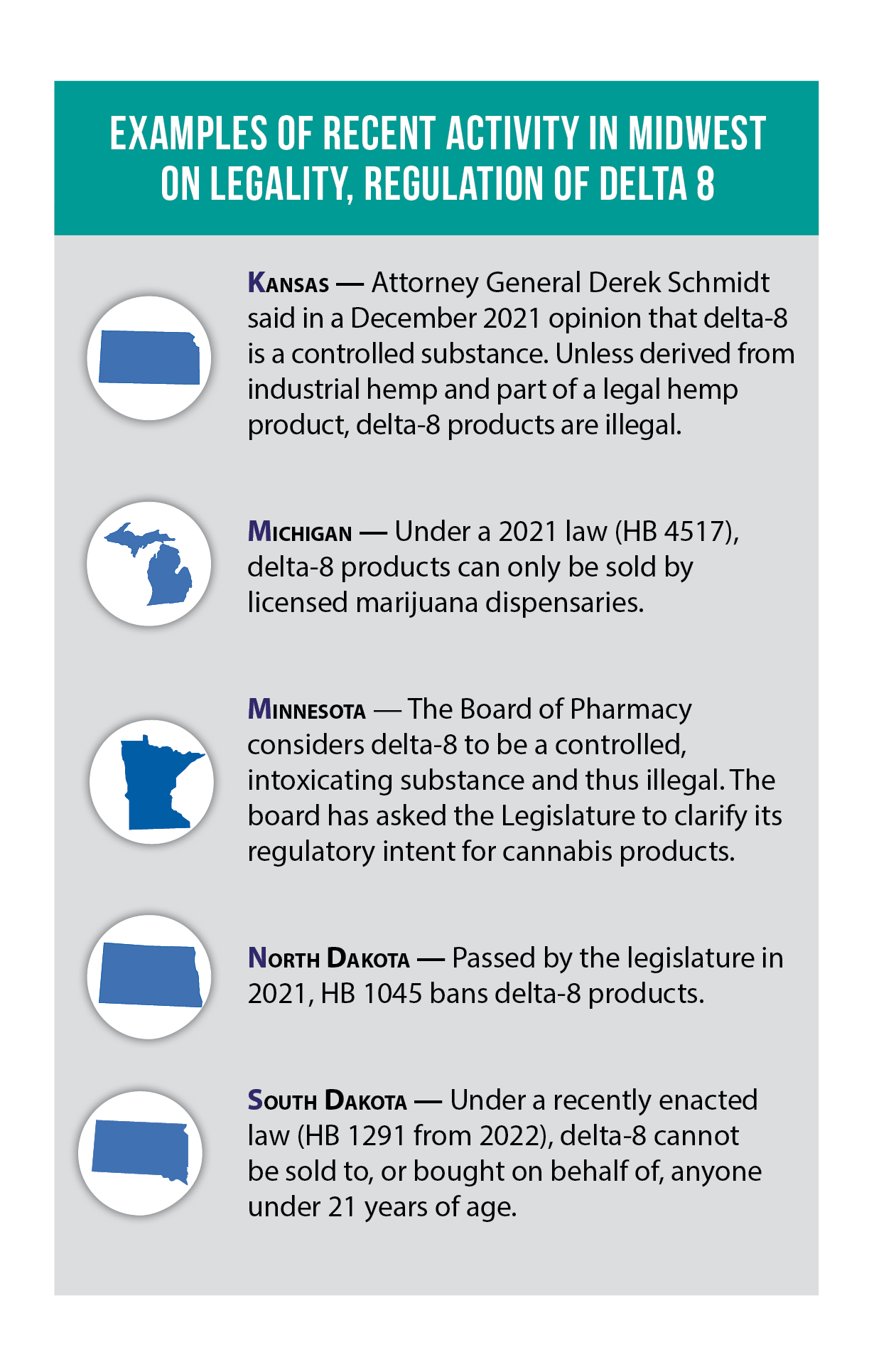 List of select Midwestern states' regulation policies on Delta-8