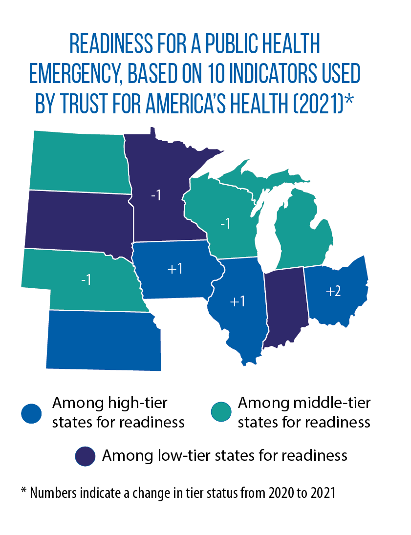 Map of Midwestern states' standing in the Trust for America's Health 2022 "Ready or Not" report