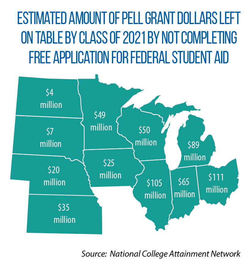 Impact of Not Filling Out FAFSA