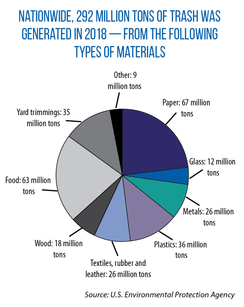 Sources of municipal waste