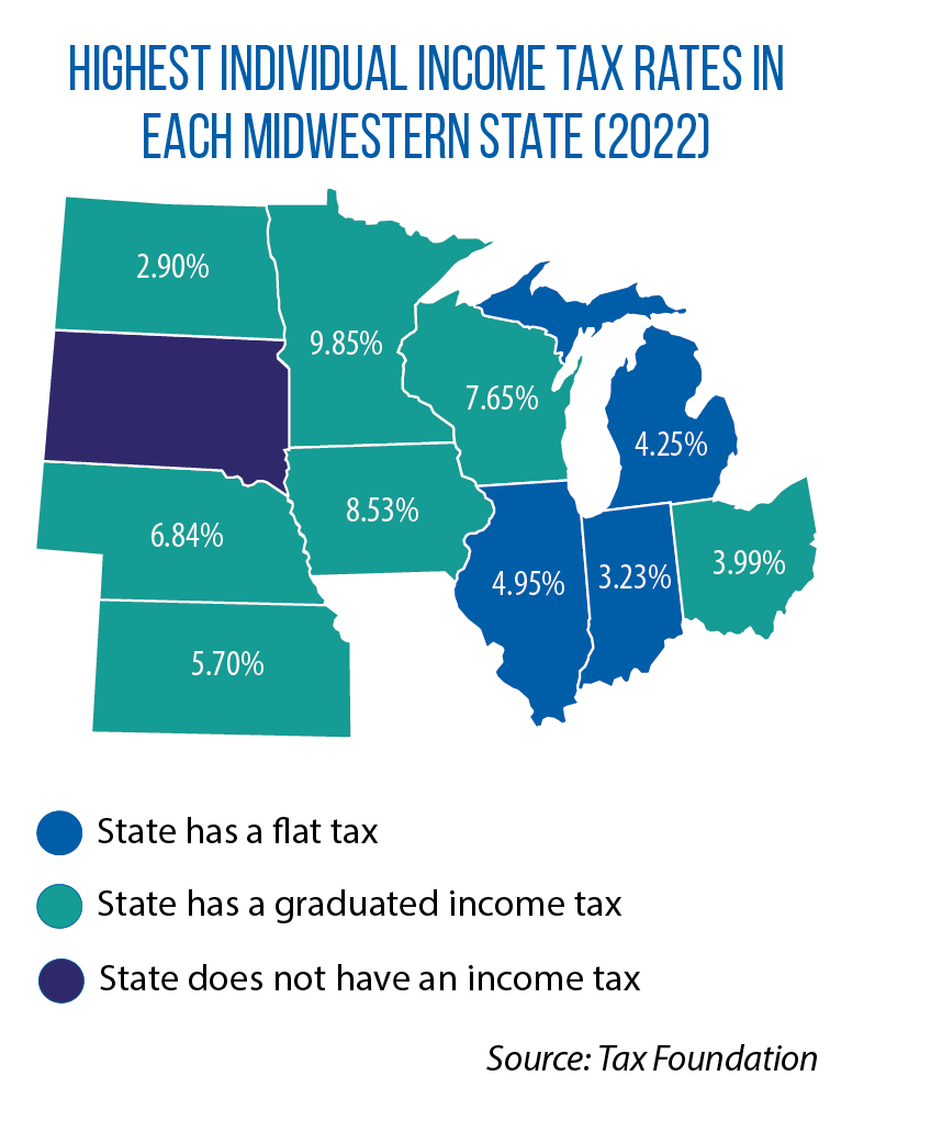 Iowa switching to flat income tax system, joining three other states in Midwest - CSG Midwest 