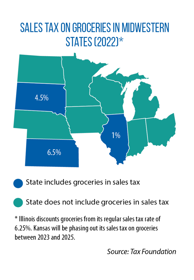 Axe on grocery tax coming soon to Kansas; Illinois adopts temporary