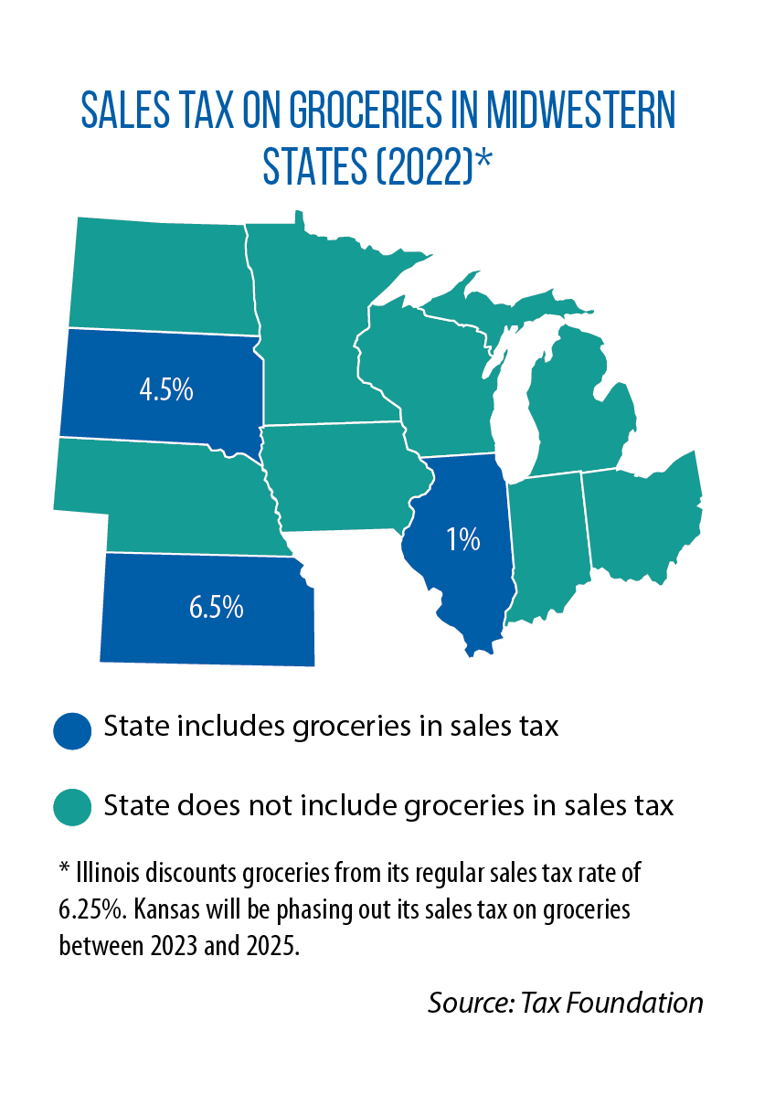 Map of Midwestern states with sales taxes on groceries (and their rates)