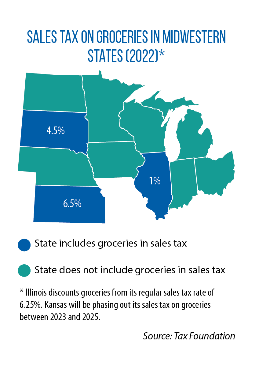 axe-on-grocery-tax-coming-soon-to-kansas-illinois-adopts-temporary