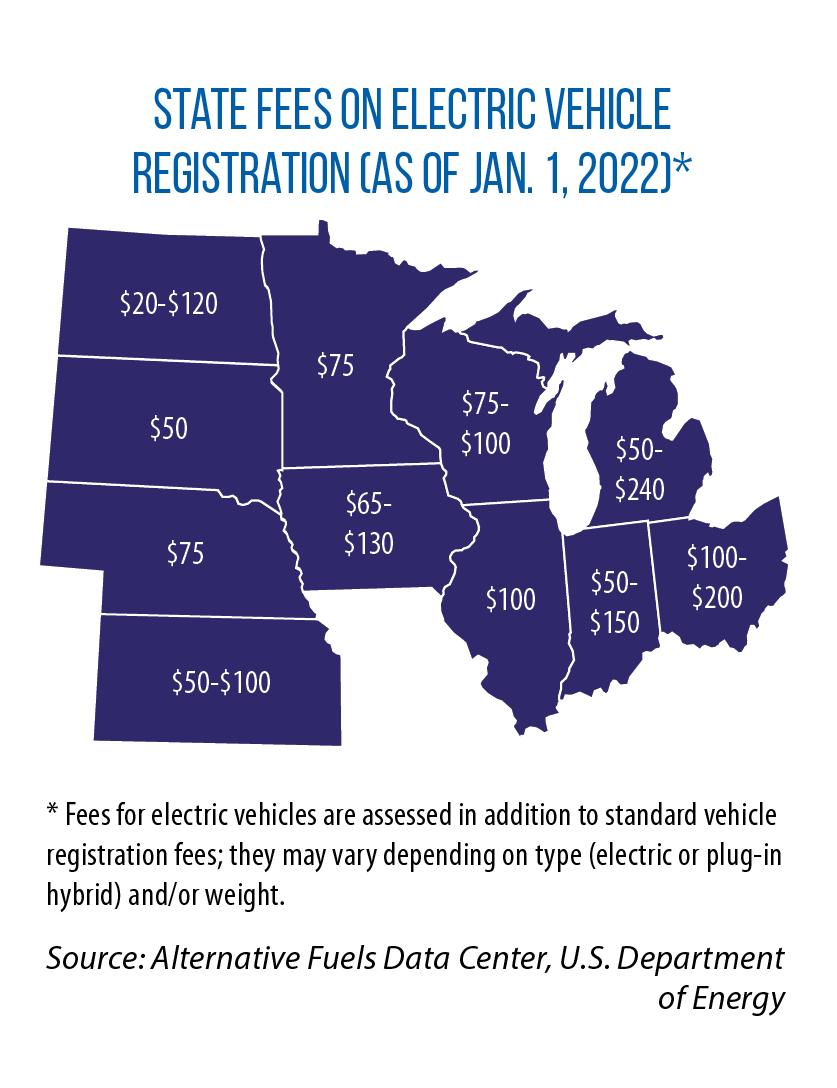 Map of Midwestern states' fees on electric vehicle registrations as of January 2022