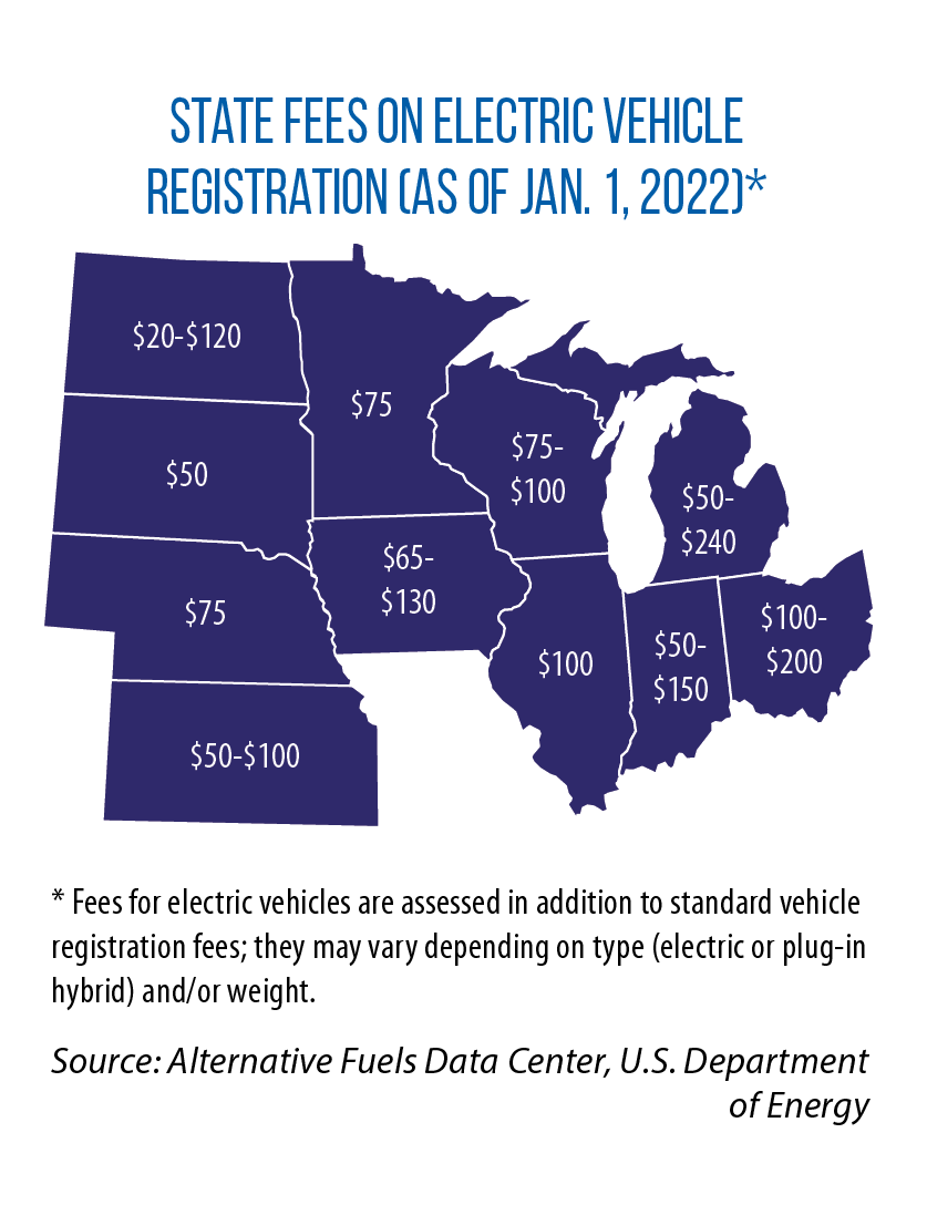 States charging into new era CSG Midwest