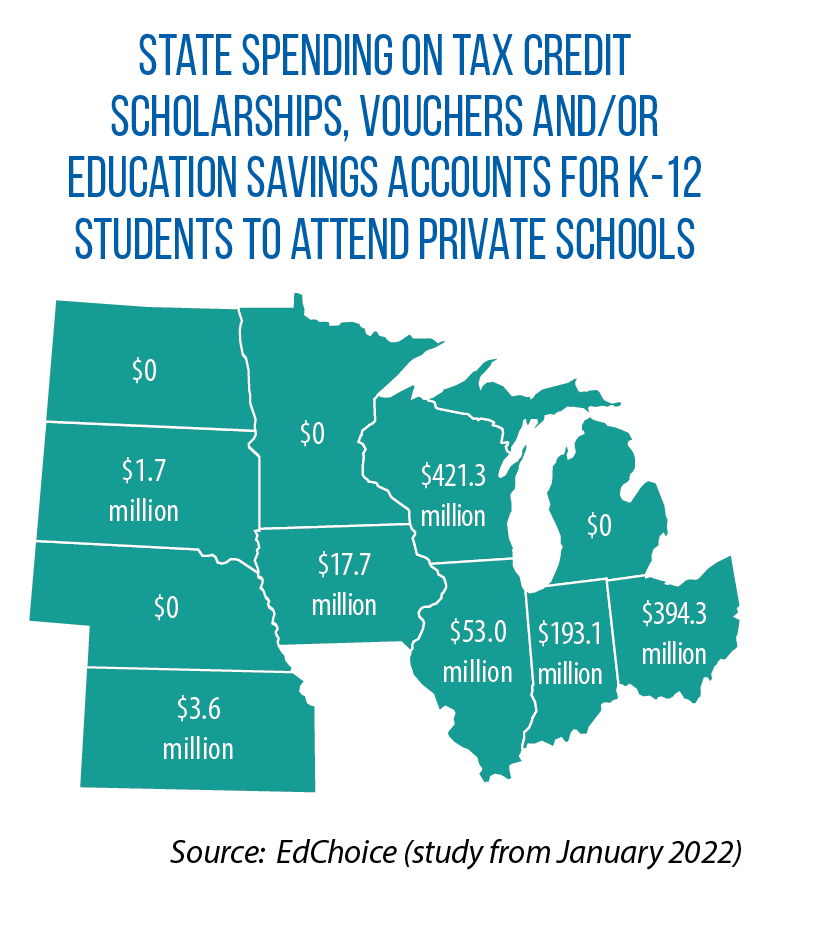 funding for students to attend private schools