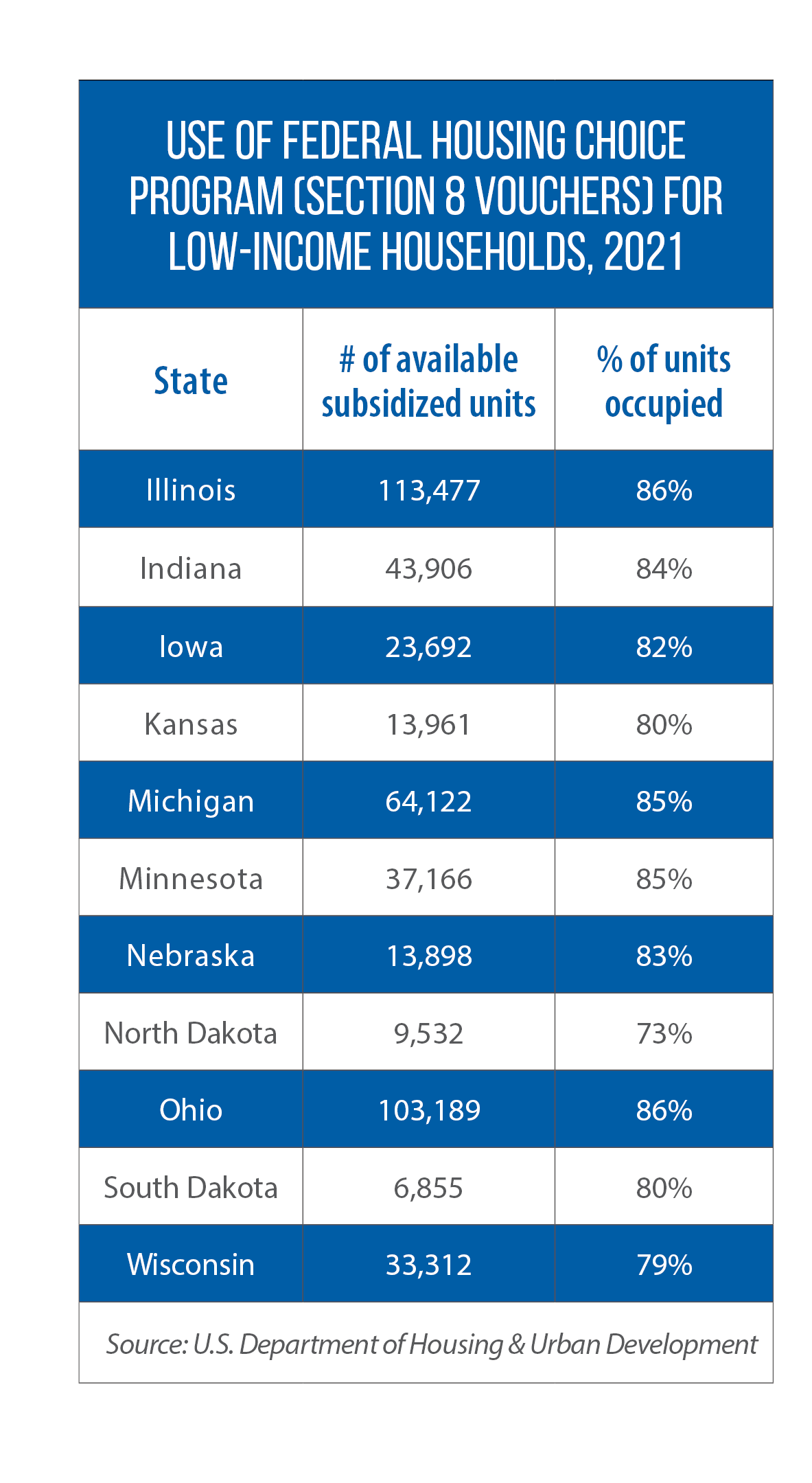 Under new law, Illinois landlords can’t discriminate based on tenants