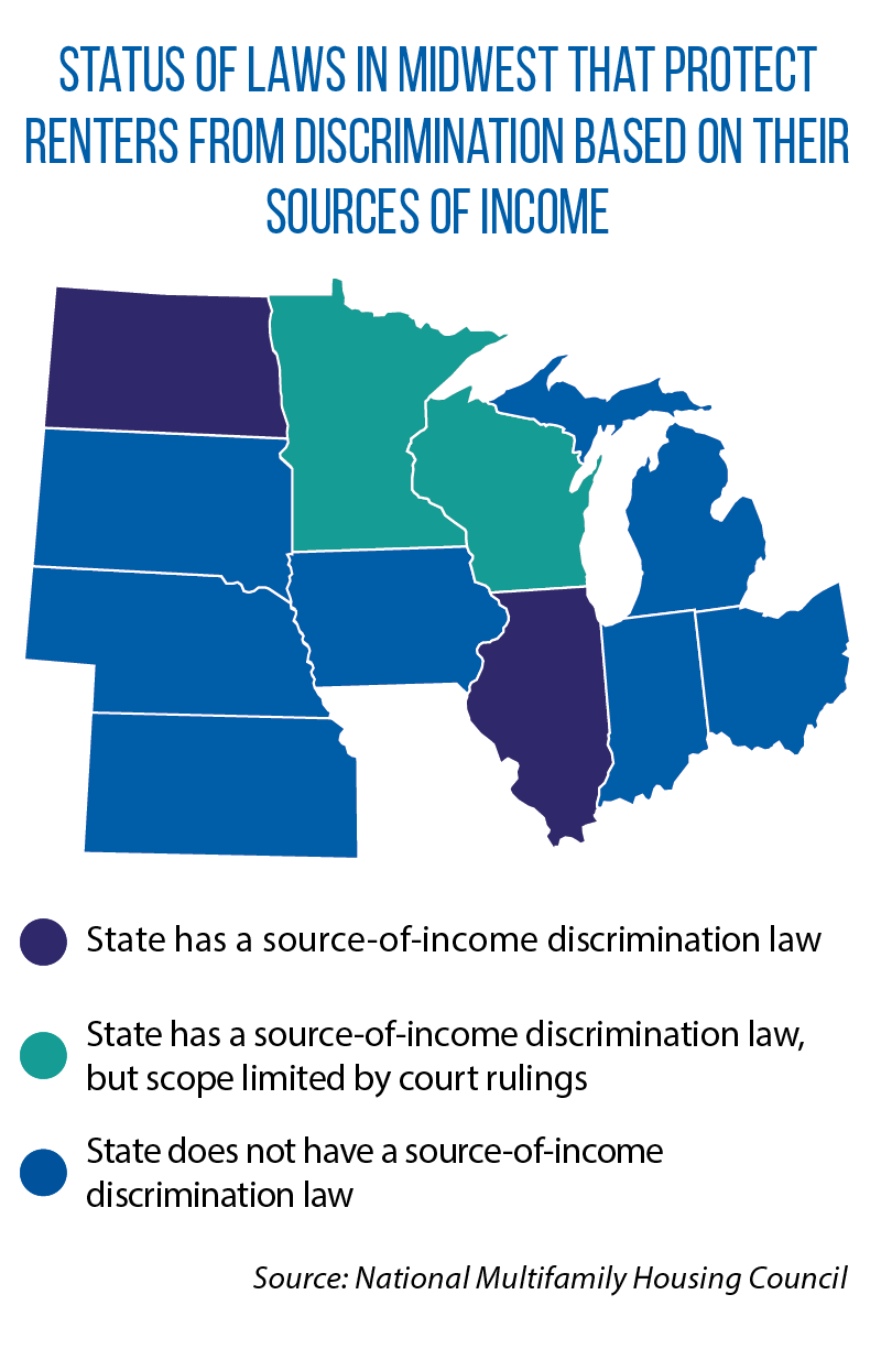 Map of 'source-of-income' laws in Midwestern states