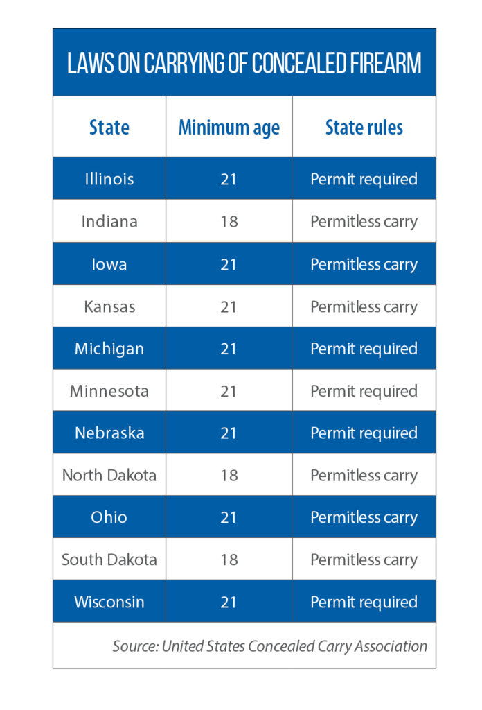 Majority Of Midwest States Now Have 'permitless Carry' Laws In Place ...