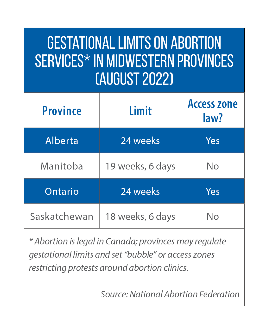 About abortion: A straightforward guide to abortion (2020) - Women's Health  Goulburn North East