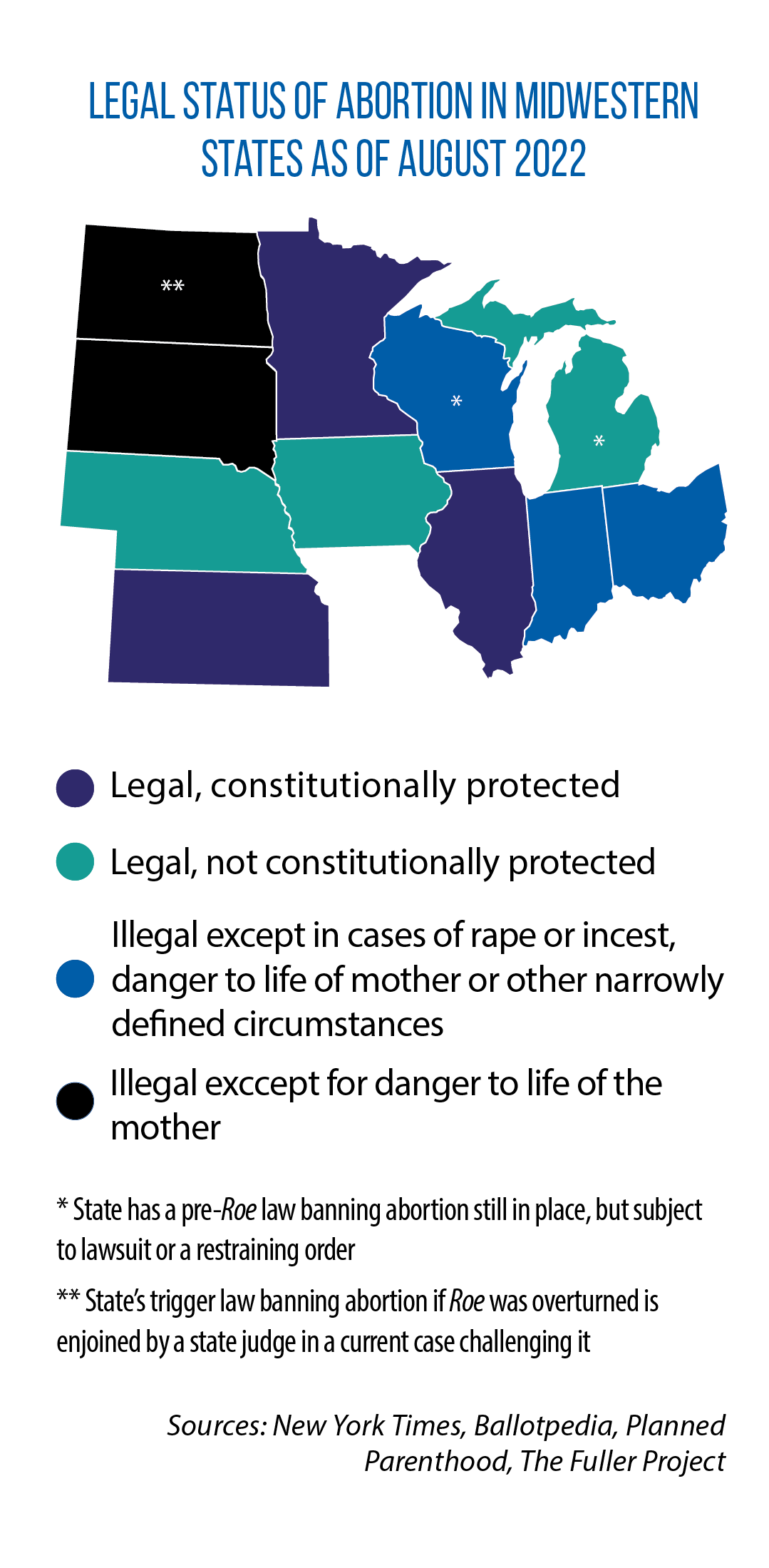 Map showing legal status of abortion access in Midwestern states as of August 2022