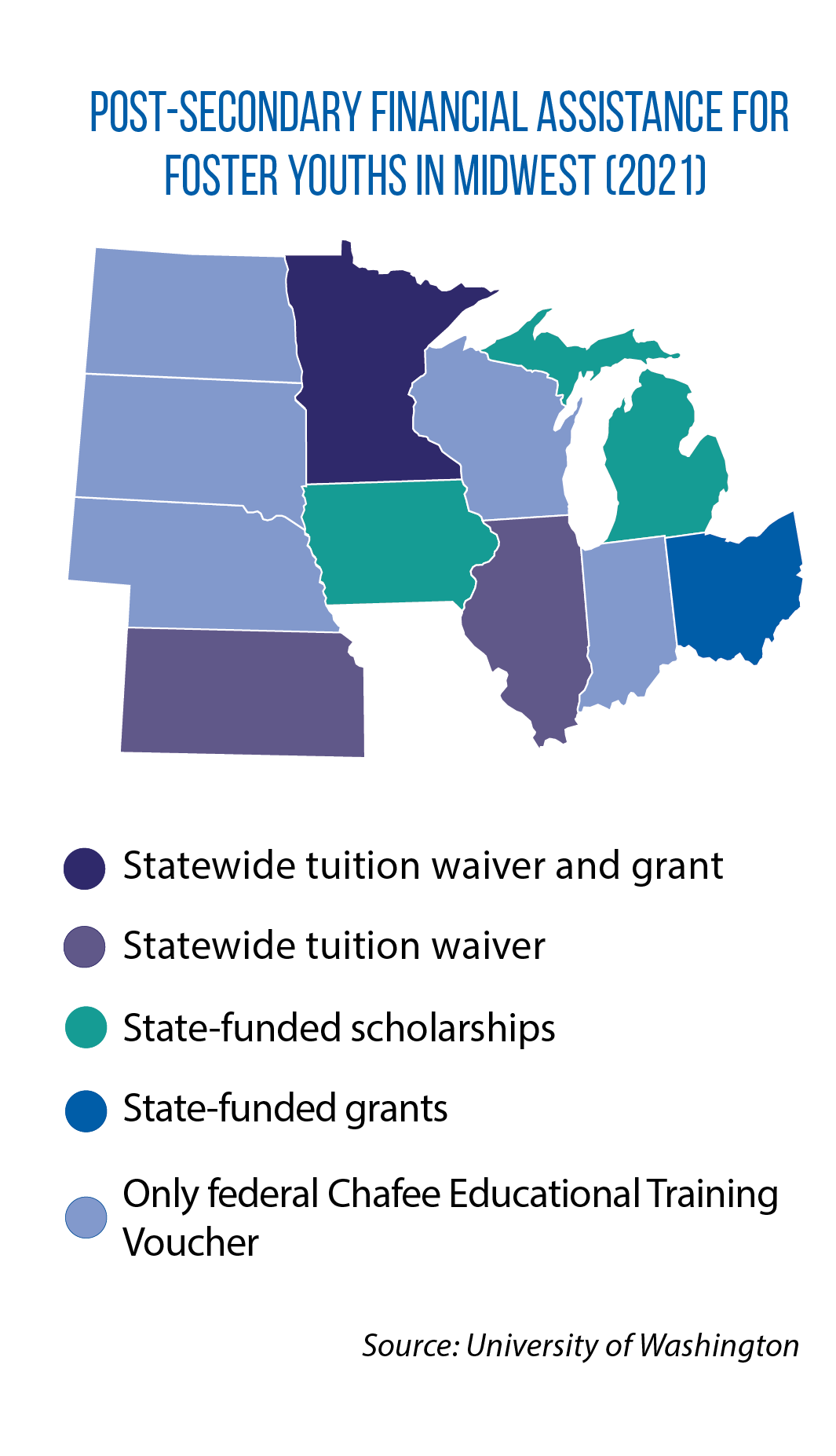 Map showing Midwestern states' postsecondary financial aid for foster youth as of 2021