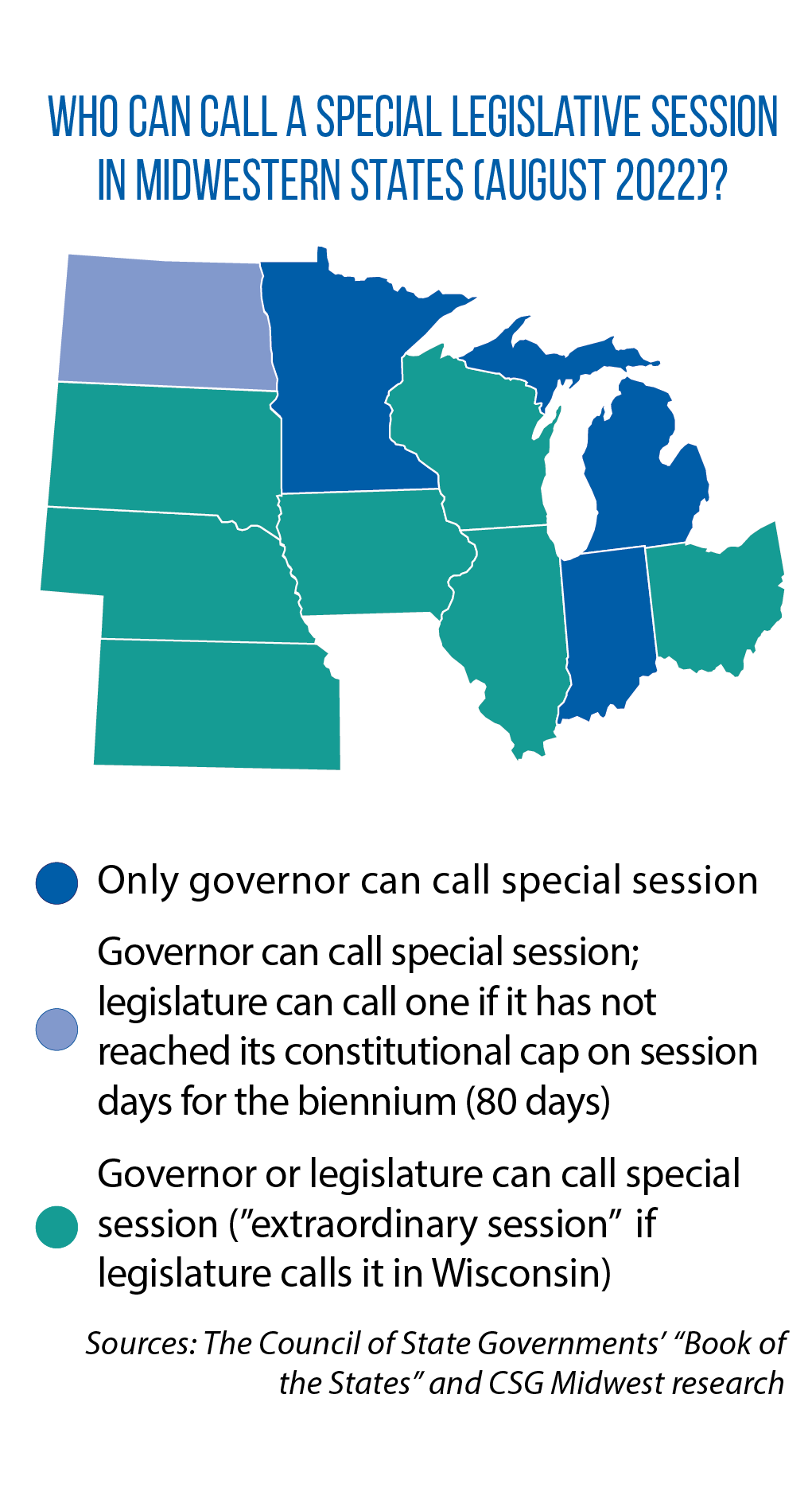 Map showing who can call a special legislative session in Midwestern states as of August 2022