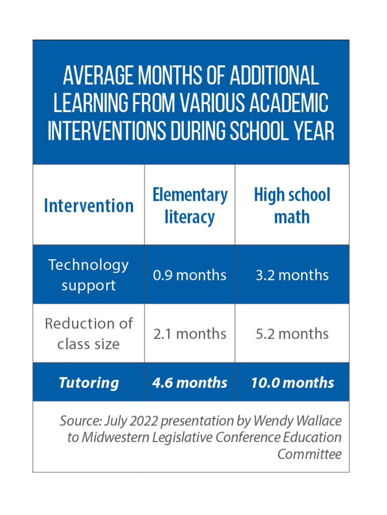 impact of tutoring