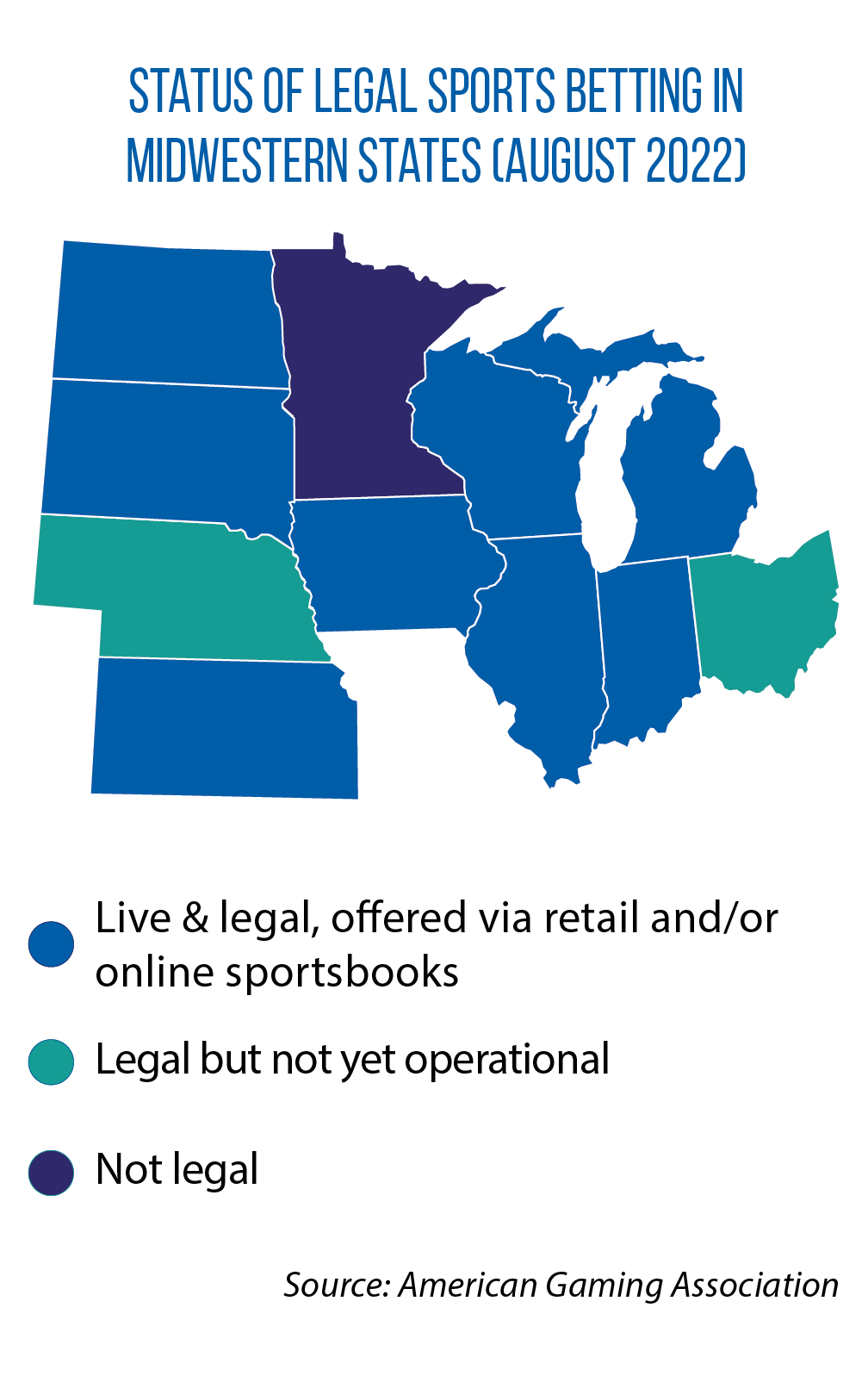 Map showing status of legal sports betting in Midwestern states as of August 2022